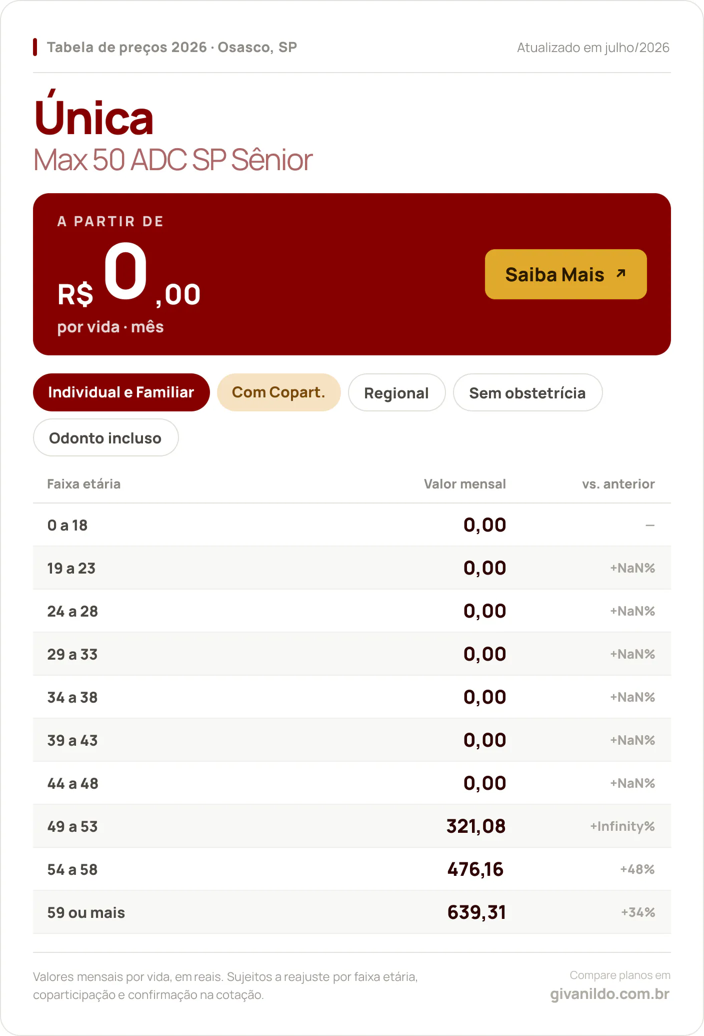 Tabela de preços 2026 Única Max 50 ADC SP Sênior em Osasco, SP — a partir de R$ 0,00 por vida/mês, até R$ 639,31 na faixa 59 ou mais