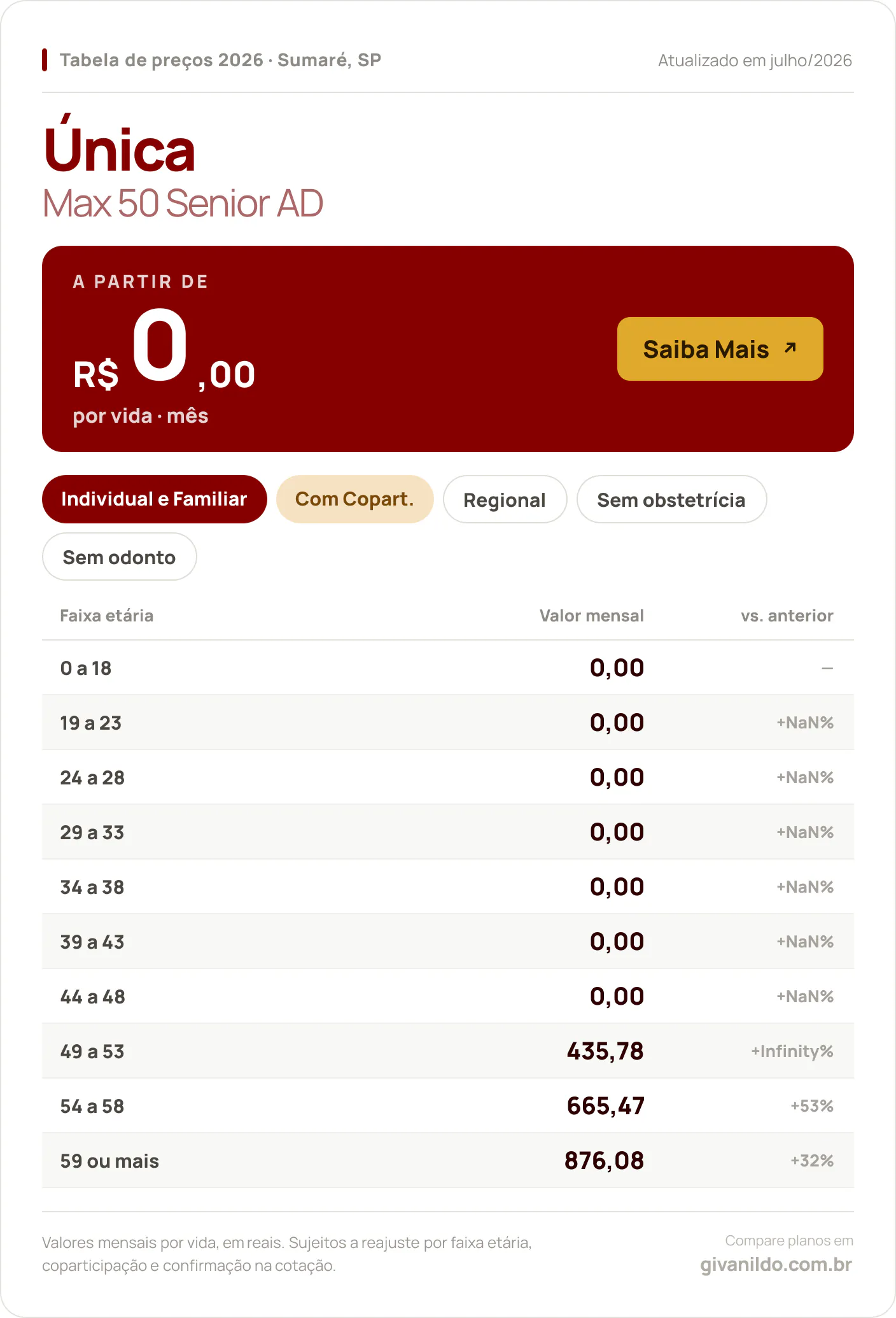 Tabela de preços 2026 Única Max 50 Senior AD em Sumaré, SP — a partir de R$ 0,00 por vida/mês, até R$ 876,08 na faixa 59 ou mais