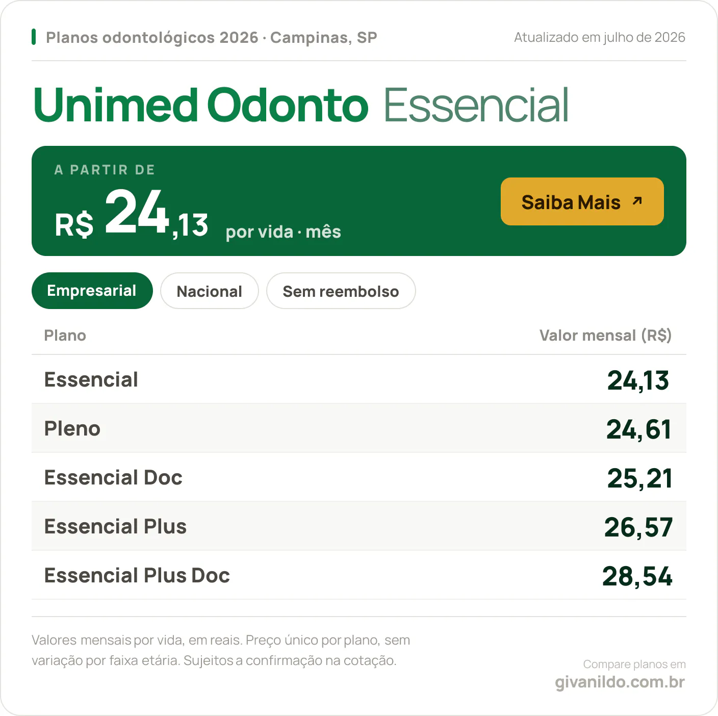 Tabela de preços 2026 Unimed Odonto Essencial em Campinas, SP