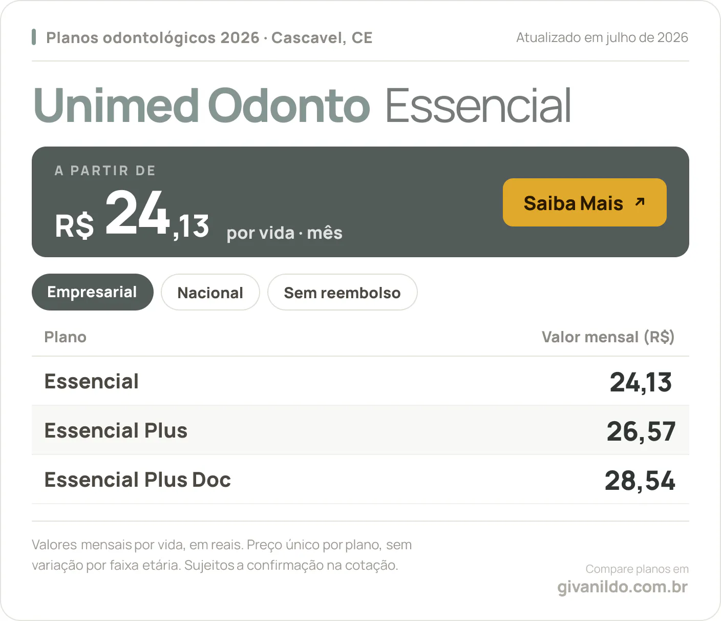 Tabela de preços 2026 Unimed Odonto Essencial em Cascavel, CE