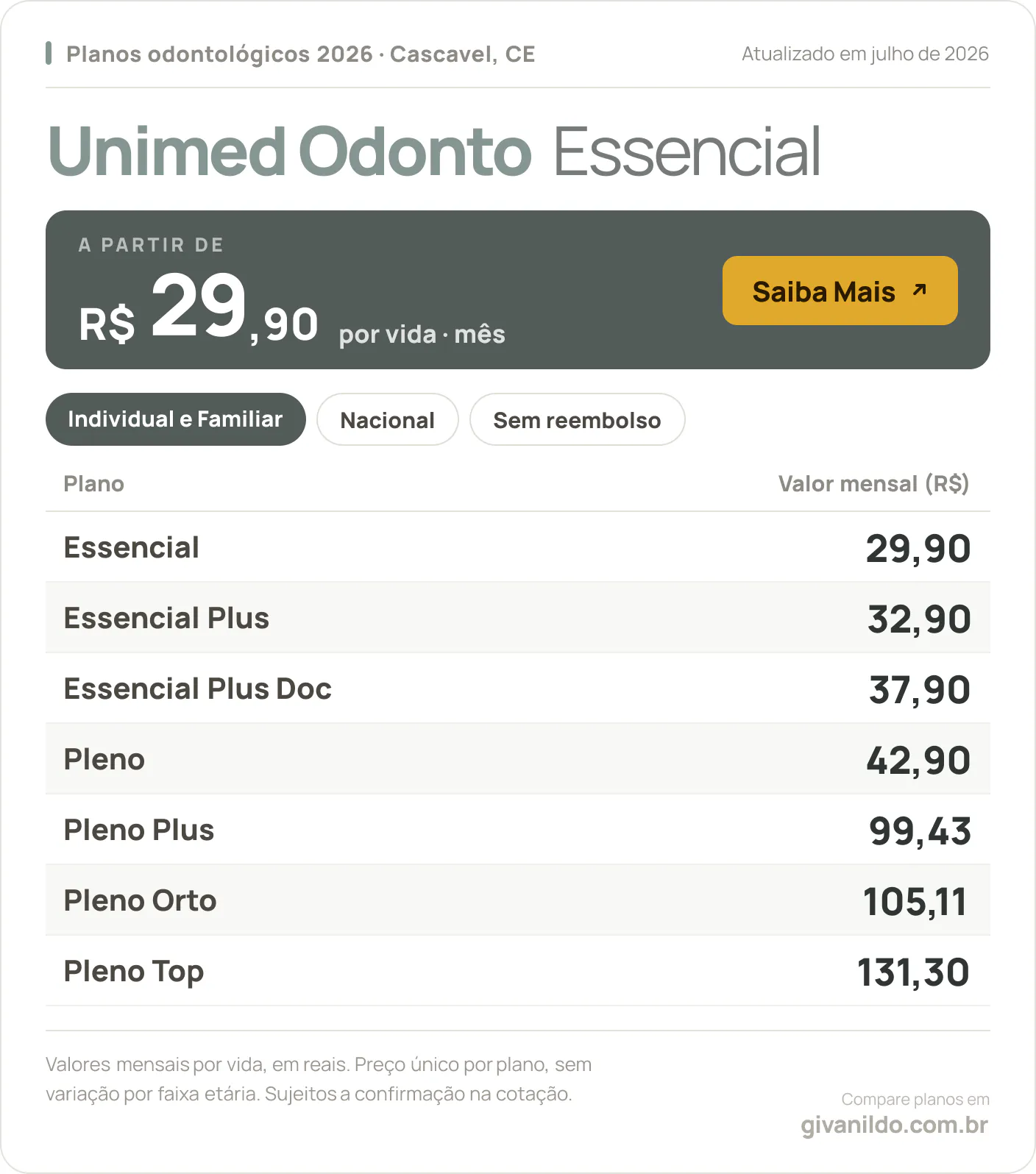 Tabela de preços 2026 Unimed Odonto Essencial em Cascavel, CE