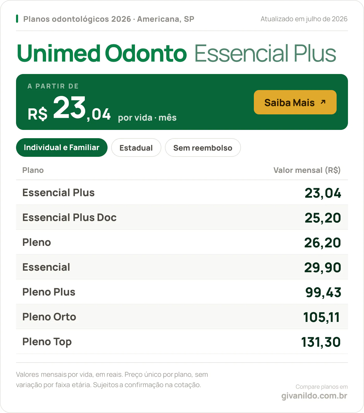 Tabela de preços 2026 Unimed Odonto Essencial Plus em Americana, SP