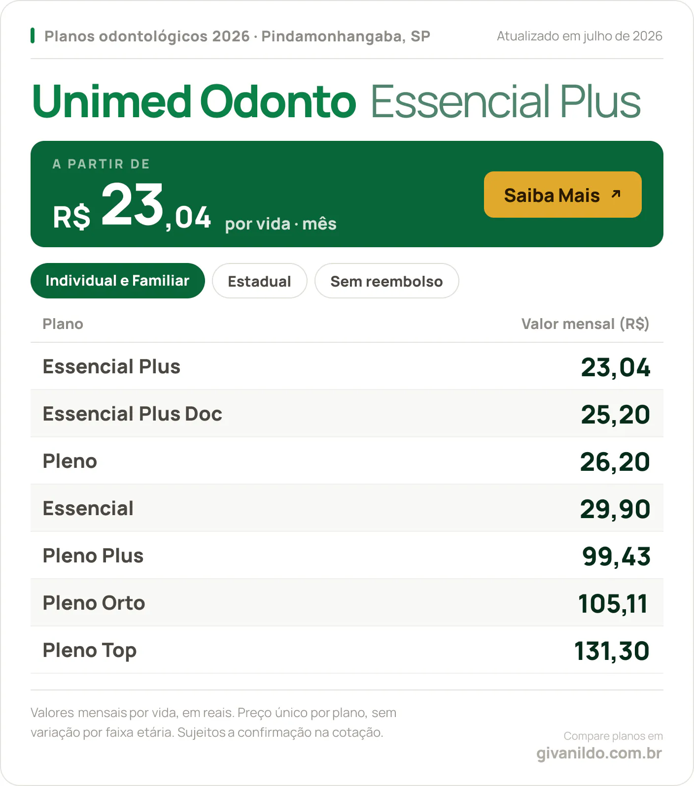 Tabela de preços 2026 Unimed Odonto Essencial Plus em Pindamonhangaba, SP