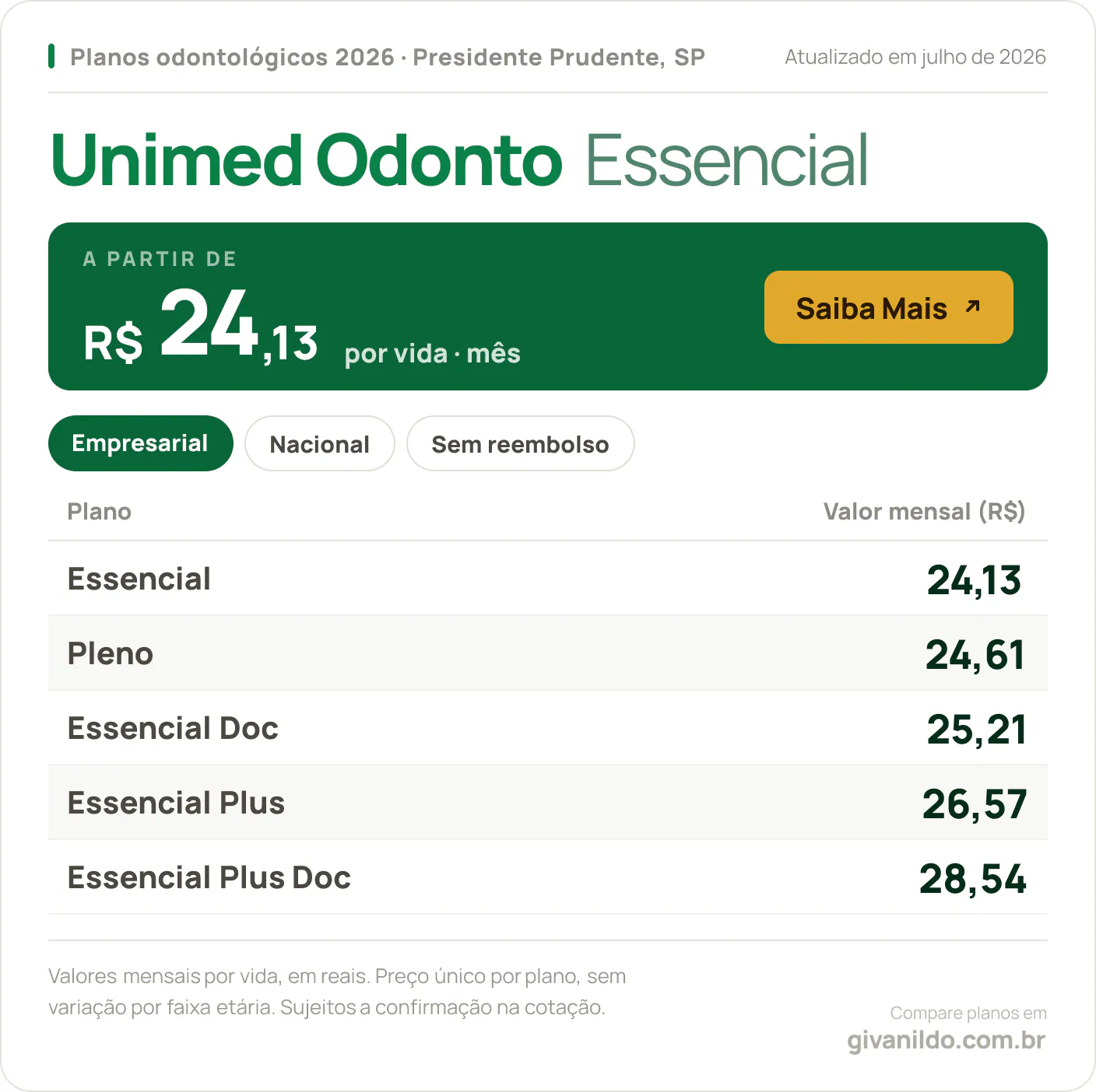 Tabela de preços 2026 Unimed Odonto Essencial em Presidente Prudente, SP