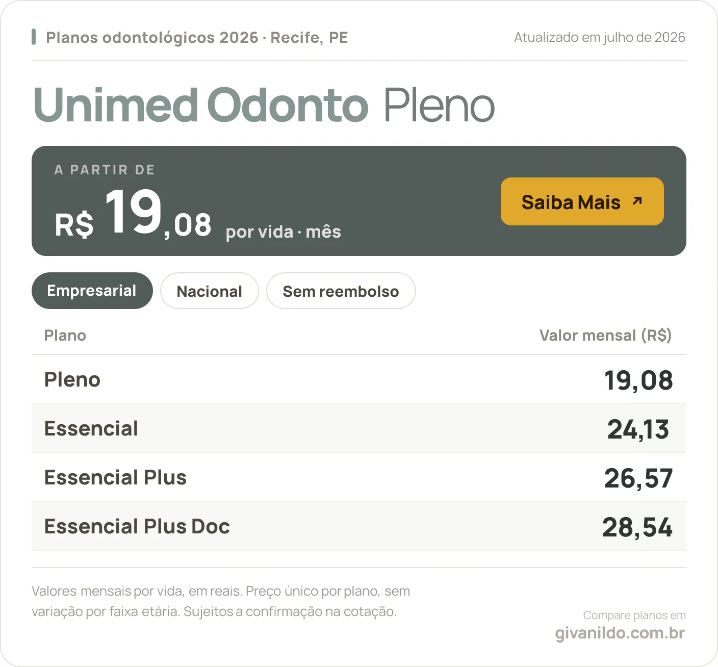Tabela de preços 2026 Unimed Odonto Pleno em Recife, PE