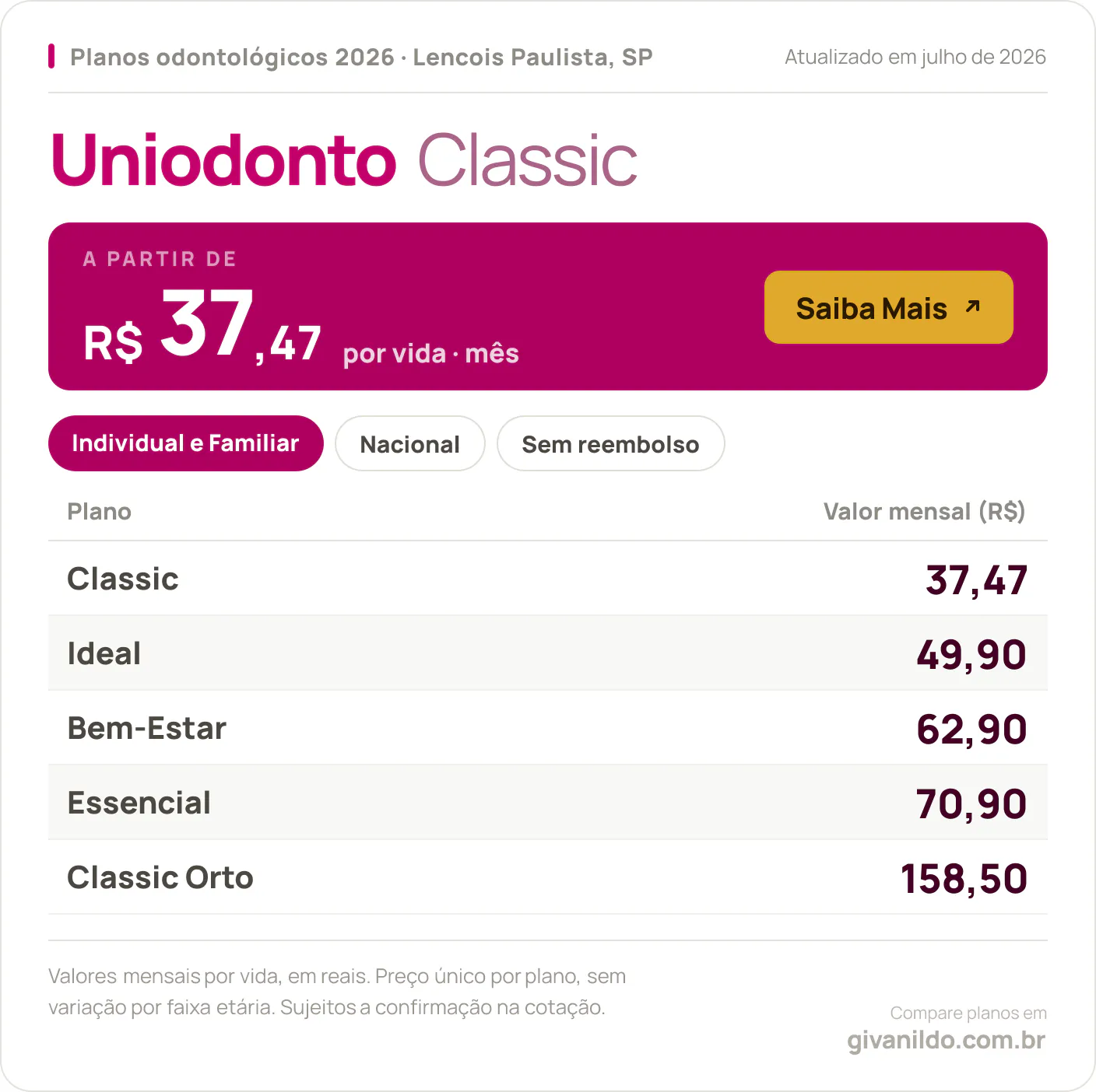 Tabela de preços 2026 Uniodonto Classic em Lencois Paulista, SP