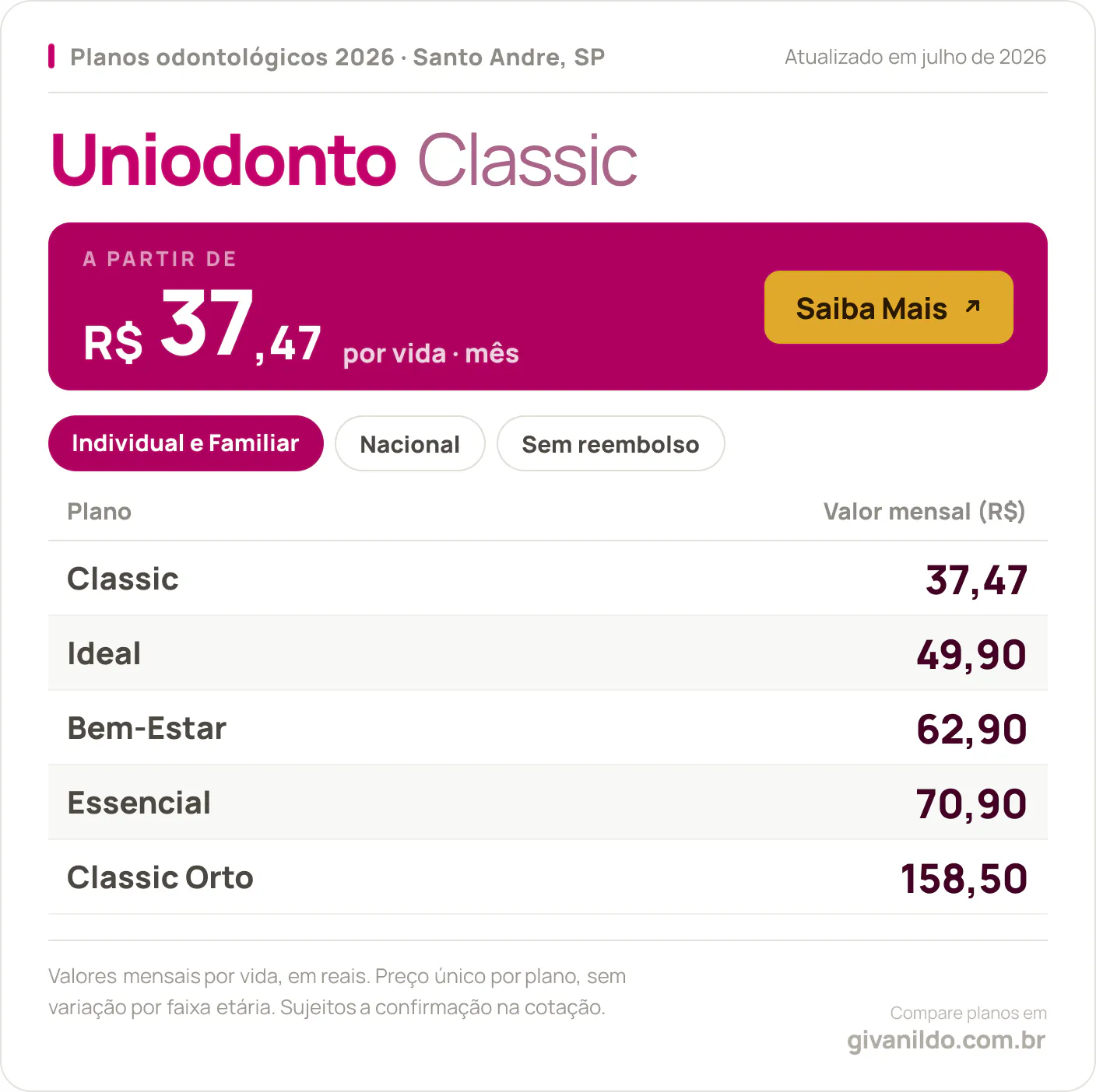 Tabela de preços 2026 Uniodonto Classic em Santo Andre, SP