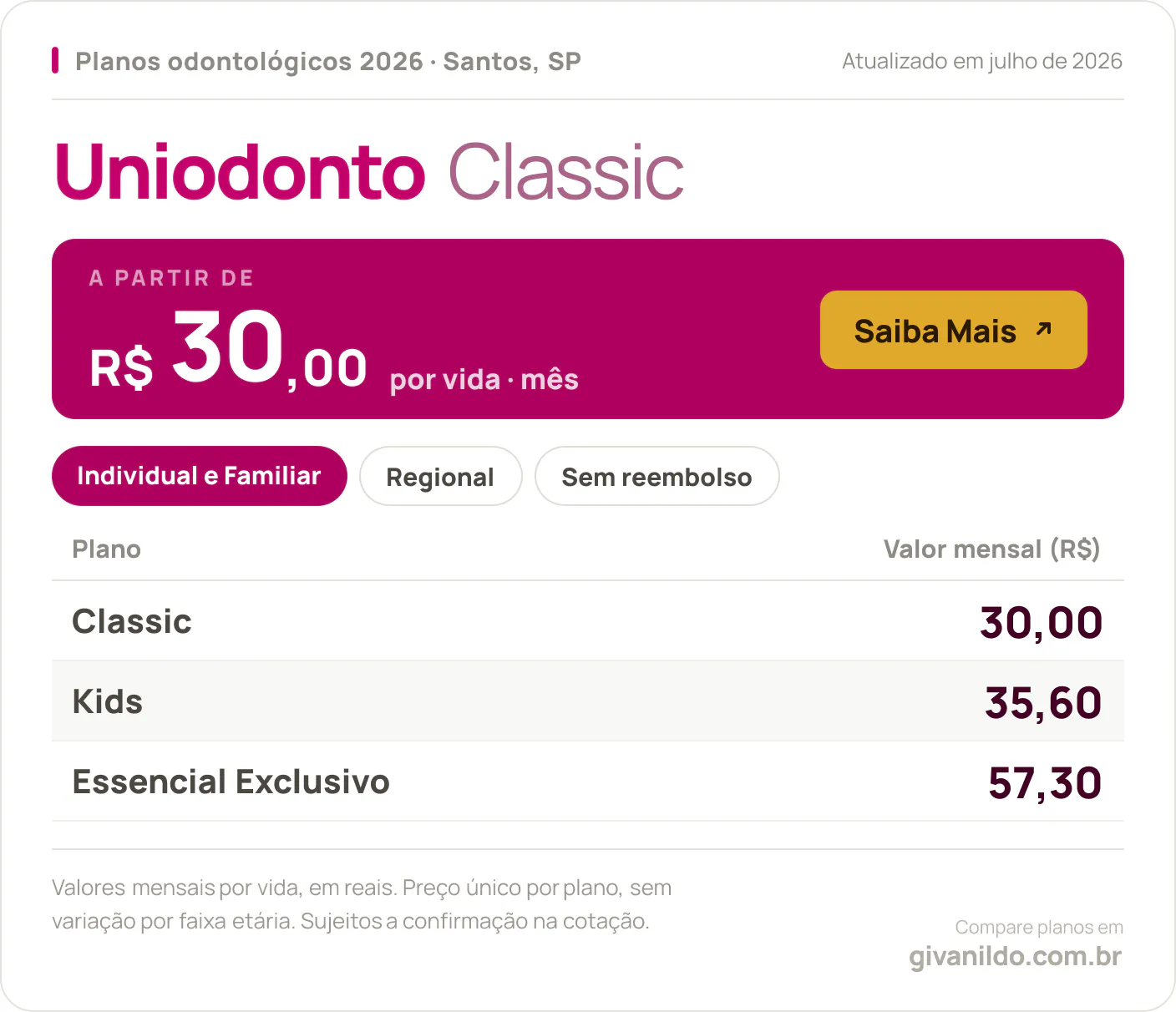 Tabela de preços 2026 Uniodonto Classic em Santos, SP