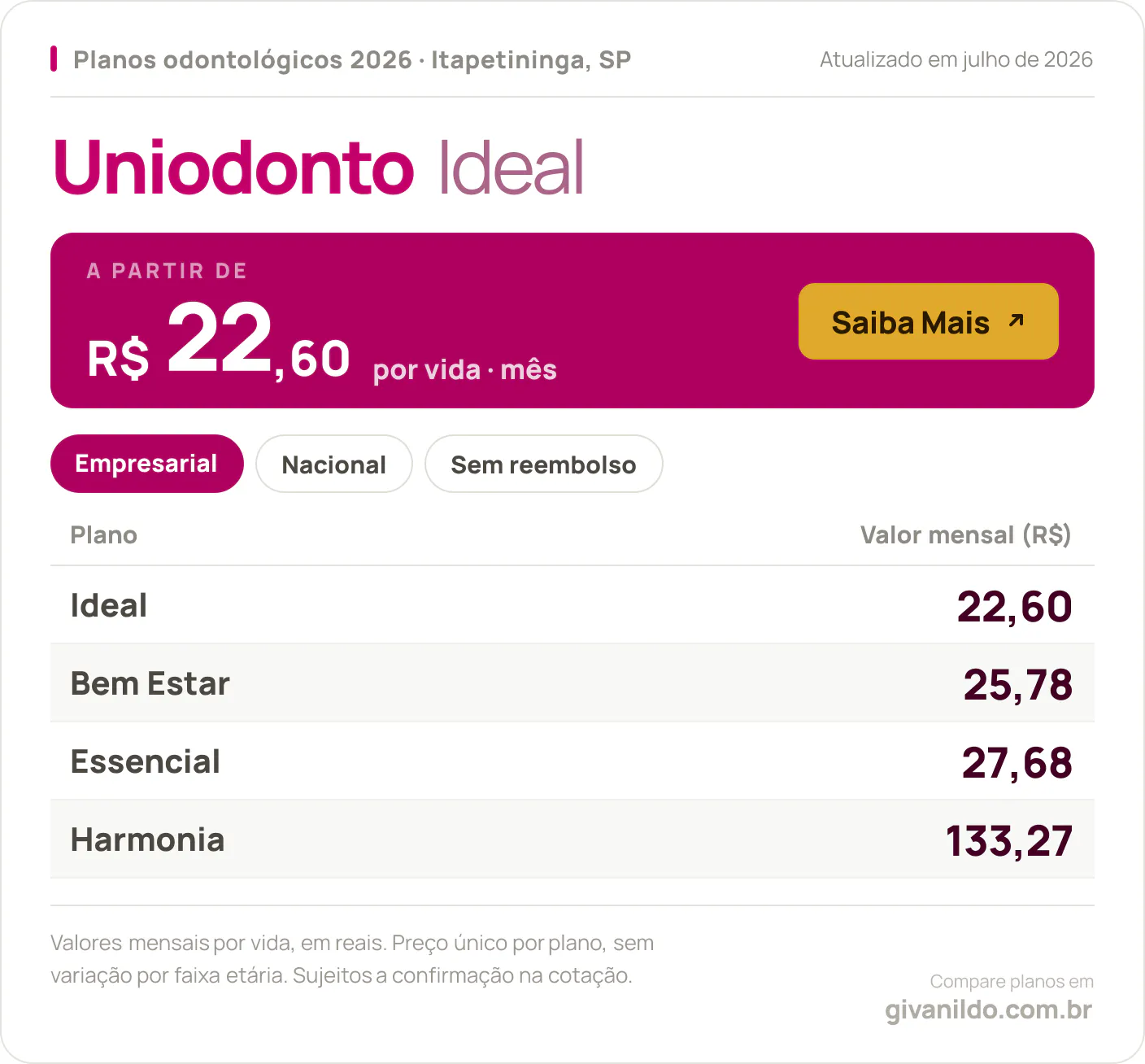 Tabela de preços 2026 Uniodonto Ideal em Itapetininga, SP