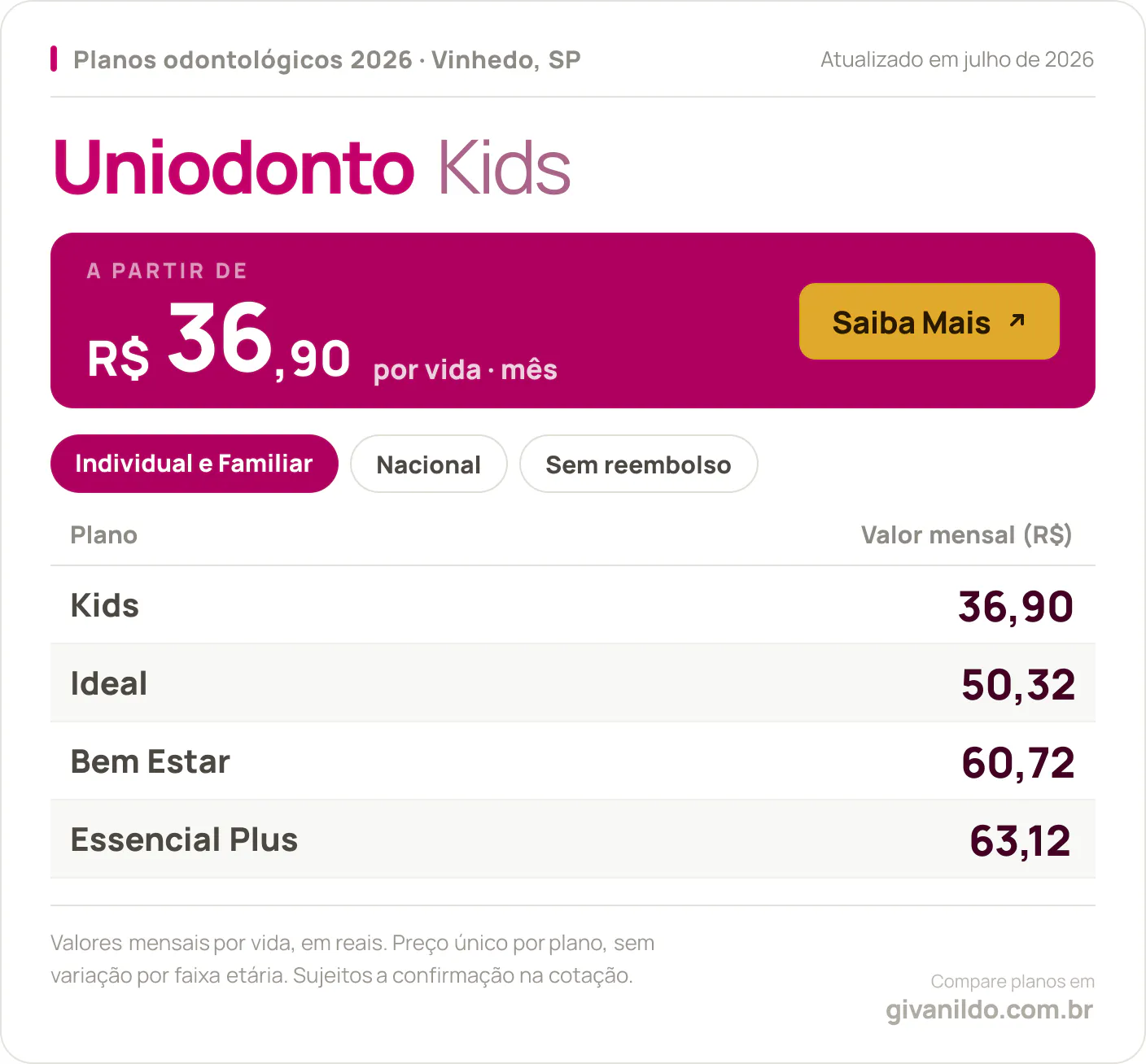 Tabela de preços 2026 Uniodonto Kids em Vinhedo, SP