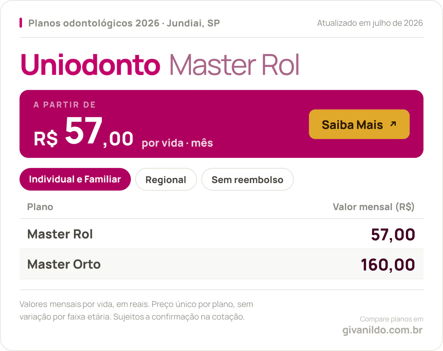 Tabela de preços 2026 Uniodonto Master Rol em Jundiai, SP