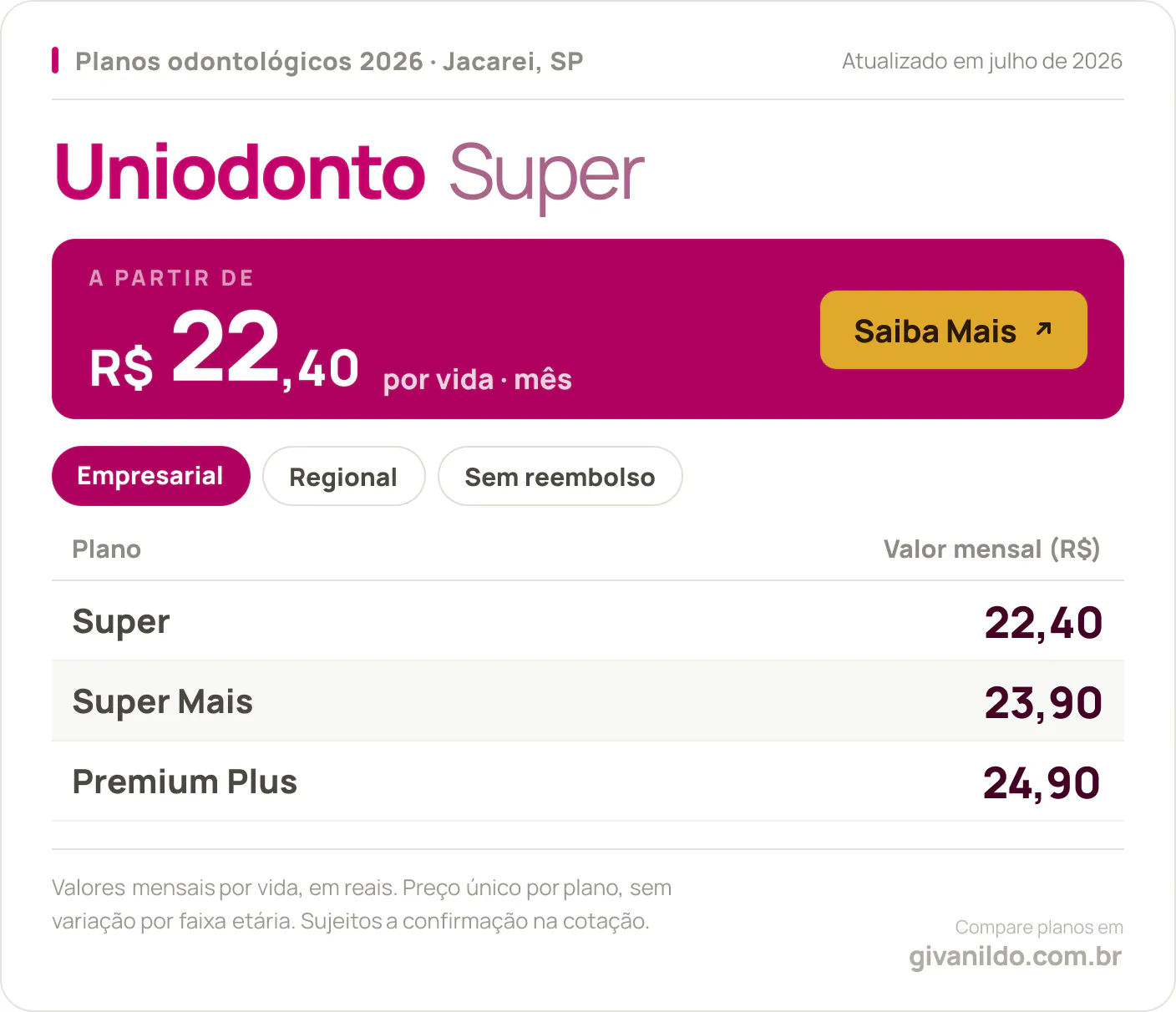 Tabela de preços 2026 Uniodonto Super em Jacarei, SP