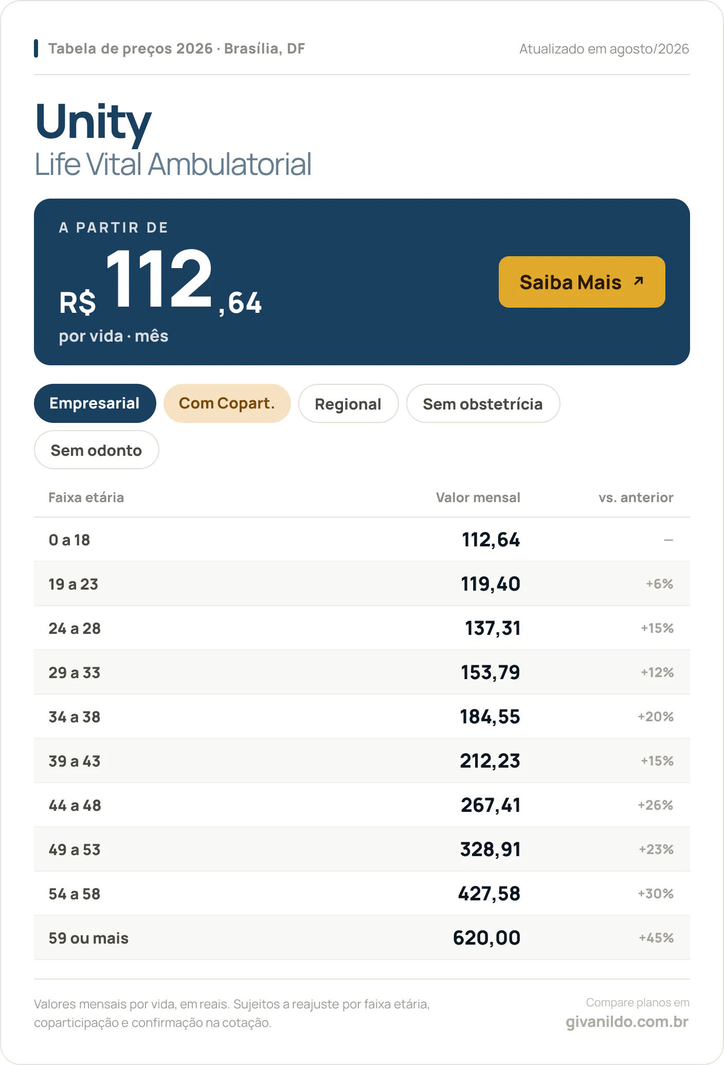 Tabela de preços 2026 Unity Life Vital Ambulatorial em Brasília, DF — a partir de R$ 112,64 por vida/mês, até R$ 620,00 na faixa 59 ou mais