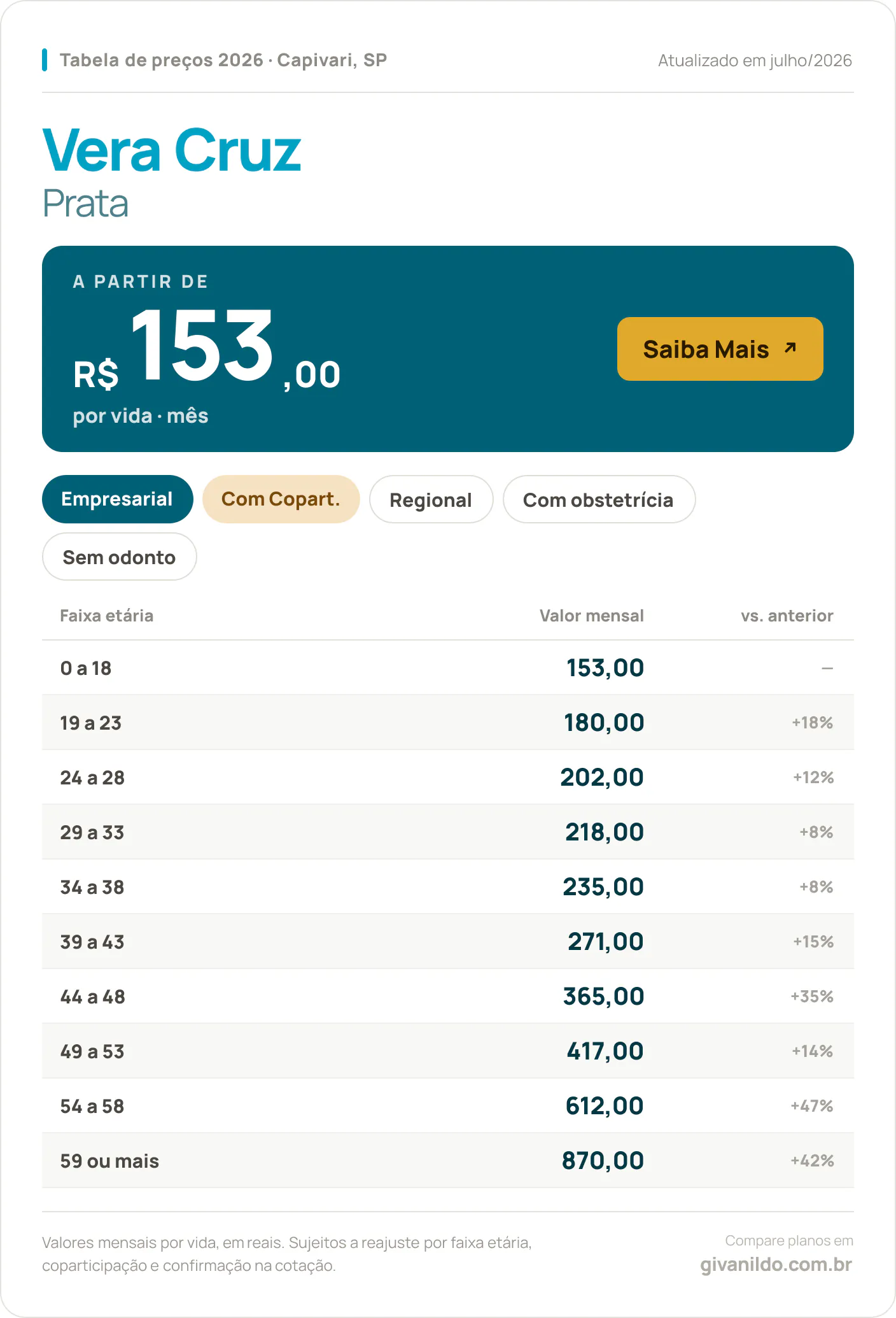 Tabela de preços 2026 Vera Cruz Prata em Capivari, SP — a partir de R$ 153,00 por vida/mês, até R$ 870,00 na faixa 59 ou mais