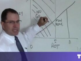 Como o Hot Crazy Matrix Pode Transformar Investimentos em Tecnologia