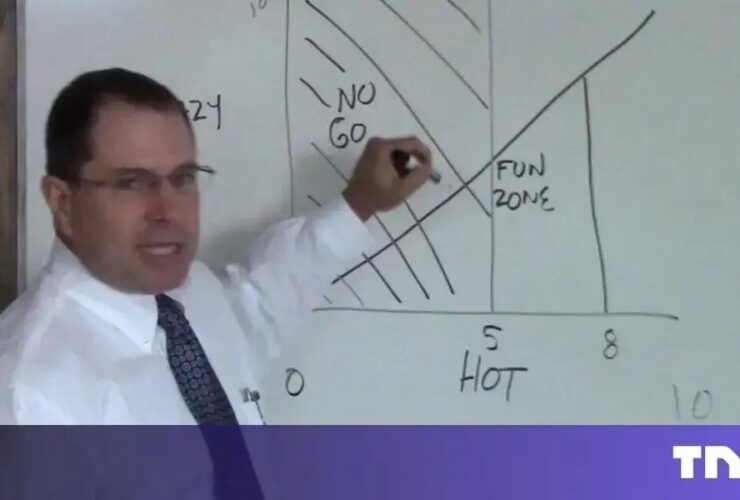 Como o Hot Crazy Matrix Pode Transformar Investimentos em Tecnologia