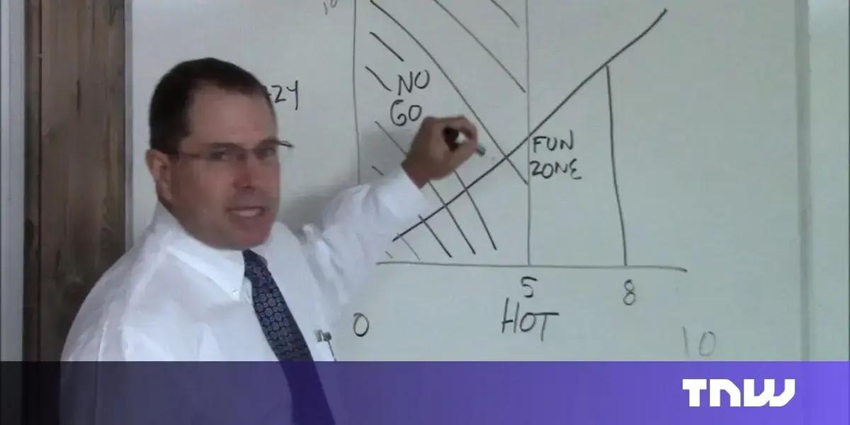 Como o Hot Crazy Matrix Pode Transformar Investimentos em Tecnologia