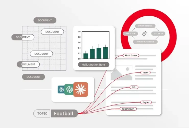 Como os KPIs de IA Estão Transformando o Marketing Digital