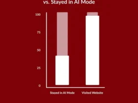 Como o AI Mode do Google Impacta o Tráfego de Sites de Serviços